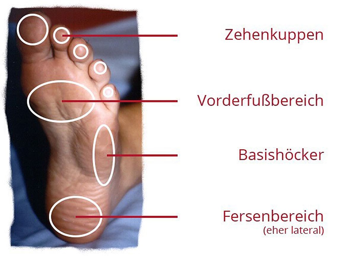 Fußbereiche